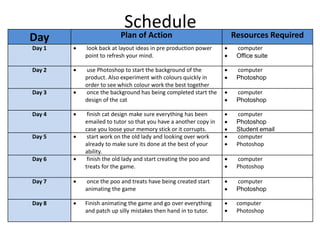 Schedule
Day Plan of Action Resources Required
Day 1  look back at layout ideas in pre production power
point to refresh your mind.
 computer
 Office suite
Day 2  use Photoshop to start the background of the
product. Also experiment with colours quickly in
order to see which colour work the best together
 computer
 Photoshop
Day 3  once the background has being completed start the
design of the cat
 computer
 Photoshop
Day 4  finish cat design make sure everything has been
emailed to tutor so that you have a another copy in
case you loose your memory stick or it corrupts.
 computer
 Photoshop
 Student email
Day 5  start work on the old lady and looking over work
already to make sure its done at the best of your
ability.
 computer
 Photoshop
Day 6  finish the old lady and start creating the poo and
treats for the game.
 computer
 Photoshop
Day 7  once the poo and treats have being created start
animating the game
 computer
 Photoshop
Day 8  Finish animating the game and go over everything
and patch up silly mistakes then hand in to tutor.
 computer
 Photoshop
 