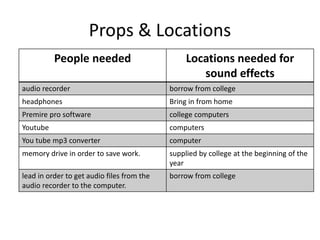 Props & Locations
People needed Locations needed for
sound effects
audio recorder borrow from college
headphones Bring in from home
Premire pro software college computers
Youtube computers
You tube mp3 converter computer
memory drive in order to save work. supplied by college at the beginning of the
year
lead in order to get audio files from the
audio recorder to the computer.
borrow from college
 