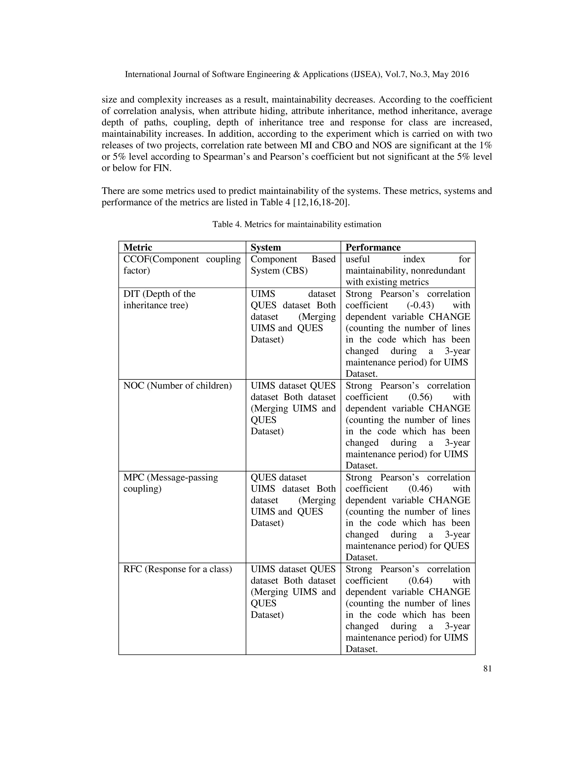International Journal of Software Engineering & Applications (IJSEA), Vol.7, No.3, May 2016
81
size and complexity increases as a result, maintainability decreases. According to the coefficient
of correlation analysis, when attribute hiding, attribute inheritance, method inheritance, average
depth of paths, coupling, depth of inheritance tree and response for class are increased,
maintainability increases. In addition, according to the experiment which is carried on with two
releases of two projects, correlation rate between MI and CBO and NOS are significant at the 1%
or 5% level according to Spearman’s and Pearson’s coefficient but not significant at the 5% level
or below for FIN.
There are some metrics used to predict maintainability of the systems. These metrics, systems and
performance of the metrics are listed in Table 4 [12,16,18-20].
Table 4. Metrics for maintainability estimation
Metric System Performance
CCOF(Component coupling
factor)
Component Based
System (CBS)
useful index for
maintainability, nonredundant
with existing metrics
DIT (Depth of the
inheritance tree)
UIMS dataset
QUES dataset Both
dataset (Merging
UIMS and QUES
Dataset)
Strong Pearson’s correlation
coefficient (-0.43) with
dependent variable CHANGE
(counting the number of lines
in the code which has been
changed during a 3-year
maintenance period) for UIMS
Dataset.
NOC (Number of children) UIMS dataset QUES
dataset Both dataset
(Merging UIMS and
QUES
Dataset)
Strong Pearson’s correlation
coefficient (0.56) with
dependent variable CHANGE
(counting the number of lines
in the code which has been
changed during a 3-year
maintenance period) for UIMS
Dataset.
MPC (Message-passing
coupling)
QUES dataset
UIMS dataset Both
dataset (Merging
UIMS and QUES
Dataset)
Strong Pearson’s correlation
coefficient (0.46) with
dependent variable CHANGE
(counting the number of lines
in the code which has been
changed during a 3-year
maintenance period) for QUES
Dataset.
RFC (Response for a class) UIMS dataset QUES
dataset Both dataset
(Merging UIMS and
QUES
Dataset)
Strong Pearson’s correlation
coefficient (0.64) with
dependent variable CHANGE
(counting the number of lines
in the code which has been
changed during a 3-year
maintenance period) for UIMS
Dataset.
 