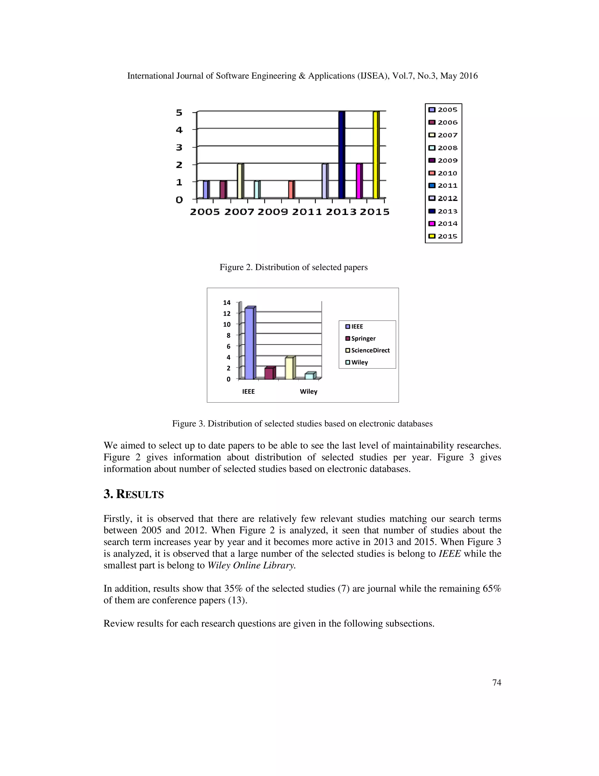 International Journal of Software Engineering & Applications (IJSEA), Vol.7, No.3, May 2016
74
Figure 2. Distribution of selected papers
0
2
4
6
8
10
12
14
IEEE Wiley
IEEE
Springer
ScienceDirect
Wiley
Figure 3. Distribution of selected studies based on electronic databases
We aimed to select up to date papers to be able to see the last level of maintainability researches.
Figure 2 gives information about distribution of selected studies per year. Figure 3 gives
information about number of selected studies based on electronic databases.
3. RESULTS
Firstly, it is observed that there are relatively few relevant studies matching our search terms
between 2005 and 2012. When Figure 2 is analyzed, it seen that number of studies about the
search term increases year by year and it becomes more active in 2013 and 2015. When Figure 3
is analyzed, it is observed that a large number of the selected studies is belong to IEEE while the
smallest part is belong to Wiley Online Library.
In addition, results show that 35% of the selected studies (7) are journal while the remaining 65%
of them are conference papers (13).
Review results for each research questions are given in the following subsections.
 