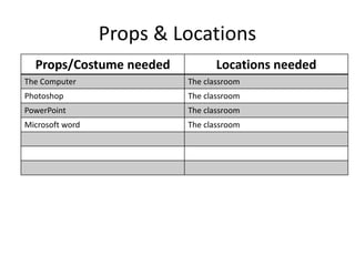 Props & Locations
Props/Costume needed Locations needed
The Computer The classroom
Photoshop The classroom
PowerPoint The classroom
Microsoft word The classroom
 