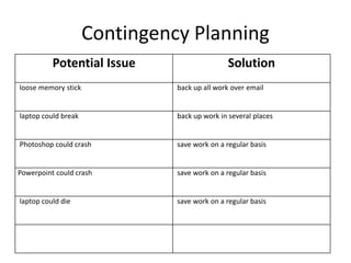 Contingency Planning
Potential Issue Solution
loose memory stick back up all work over email
laptop could break back up work in several places
Photoshop could crash save work on a regular basis
Powerpoint could crash save work on a regular basis
laptop could die save work on a regular basis
 