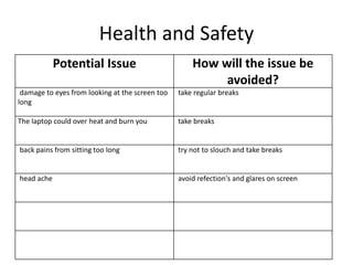 Health and Safety
Potential Issue How will the issue be
avoided?
damage to eyes from looking at the screen too
long
take regular breaks
The laptop could over heat and burn you take breaks
back pains from sitting too long try not to slouch and take breaks
head ache avoid refection's and glares on screen
 
