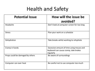 Health and Safety
Potential Issue How will the issue be
avoided?
Headache Don’t look at computer screen for too long
Stress Plan your work on a schedule
Dehydration Take breaks whilst working to rehydrate
Cramp in hands Excessive amount of time using mouse and
keyboard can cause cramp, take brakes
regularly
Props could be damaged by others Be aware of surroundings
Computer can over heat Be careful not to use computer too much
 