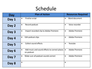 Schedule
Day Plan of Action Resources Required
Day 1  Finalise script  Word document
Day 2  Record podcast  Voice recorder
Day 3  Import recorded clip to Adobe Premiere  Adobe Premiere
Day 4  Edit podcast clips  Adobe Premiere
Day 5  Collect sound effects  Youtube
Day 6  Add music and sound effects to correct places
on podcast
 Adobe Premiere
Day 7  Make sure all podcast sounds correct  Adobe Premiere
Day 8  
 
