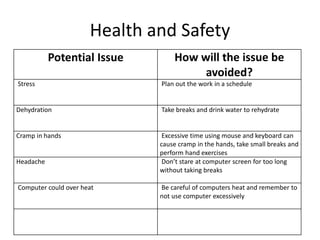 Health and Safety
Potential Issue How will the issue be
avoided?
Stress Plan out the work in a schedule
Dehydration Take breaks and drink water to rehydrate
Cramp in hands Excessive time using mouse and keyboard can
cause cramp in the hands, take small breaks and
perform hand exercises
Headache Don’t stare at computer screen for too long
without taking breaks
Computer could over heat Be careful of computers heat and remember to
not use computer excessively
 