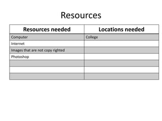 Resources
Resources needed Locations needed
Computer College
Internet
Images that are not copy righted
Photoshop
 