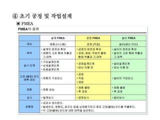 ④ 초기 공정 및 작업설계
▣ FMEA
 