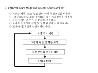 1) FMEA((Failure Mode and Effects Analysis)이 란?
◇ 시스템(제품) 또는 공정,설비 등의 구성요소를 이용해
◇ “고장모드(FAILURE MODE)”라는 사고방식을 이용해
◇ 사전에 일어날 수 있는 문제를 추출하고
◇ 문제의 중요성을 원인 및 영향 해석에 의해 밝혀내어
◇ 설계(공정)개선에 연결시키는 수법
고장 모드 예측
고장의 원인 및 영향 해석
고장 모드의 중요도 평가
설계(공정)개선
 