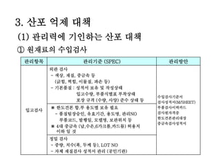 3. 산포 억제 대책
(1) 관리력에 기인하는 산포 대책
① 원재료의 수입검사
관리항목 관리기준 (SPEC) 관리방안
입고검사
외관 검사
- 색상, 재질, 중금속 등
(긁힘, 찍힘, 이물질, 파손 등)
- 기본품질 : 성적서 보유 및 작성상태
입고수량, 부품식별표 부착상태
포장 규격 (수량, 사양) 준수 상태 등
수입검사기준서
검사성적서(M/SHEET)
부품검사이력카드
검사원자격증
한도견본관리대장
중금속검사성적서
※ 한도견본 합.부 용도별 보유 필요
- 품질팀장승인, 유효기간, 용도명, 관리NO
부품코드, 발행일, 모델명, 보관위치 등
※ 4대 중금속 (납,수은,6가크롬,카드뮴) 허용치
이하 일 것
정밀 검사
- 중량, 치수(폭, 두께 등), LOT NO
- 자체 재질검사 성적서 관리 (공인기관)
 