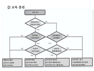 ② 교육 훈련
 