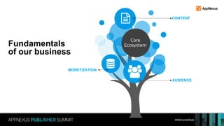 #ANEventsWeek
Fundamentals
of our business
Core
Ecosystem
CONTENT
AUDIENCE
MONETIZATION
 