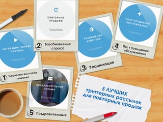 Реанимация
3
Поздравительные5
Пост продажноеобслуживание
4
Серия писем после
покупки
1
Возобновление
спроса2
5 ЛУЧШИХ
триггерных рассылок
для повторных продаж
 