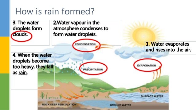 sec 2 geography causes of floods how do water droplets form