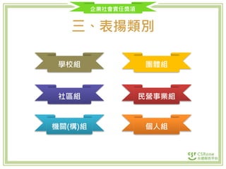 企業社會責任獎項
三、表揚類別
學校組
社區組
團體組
民營事業組
機關(構)組 個人組
 