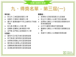 企業社會責任獎項
九、得獎名單－第三屆(一)
學校組：
 新北市 三峽區建安國民小學
 桃園市 中壢區中壢國民小學
 臺中市 臺灣省臺中市私立曉明女子高級
中學
 彰化縣 財團法人大葉大學
 宜蘭縣 宜蘭縣立蘇澳國民中學
 金門縣 金門縣立金寧國民中小學
社區組：
 臺南市玉井區天埔社區發展協會
 新竹縣湖口鄉信勢社區發展協會
 苗栗縣苑裡鎮山柑社區發展協會
 雲林縣古坑鄉華山社區發展協會
 宜蘭縣蘇澳鎮港邊社區發展協會
 澎湖縣湖西鄉南寮社區發展協會
團體組：
 屏東縣 社頂部落發展文化促進會
 新北市 社團法人台灣千里步道協會
 苗栗縣 社團法人中華民國生態農耕自然
飲食推廣協會
 台中市 臺灣花園城市發展協會
 嘉義縣 社團法人中華民國大智慧養生協
會
 高雄市 社團法人台灣藝術發展協會
 