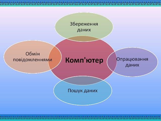 , Персональний комп'ютер Слово «персональний» означає призначення для особістом использование (від англ людина - персона, про ...