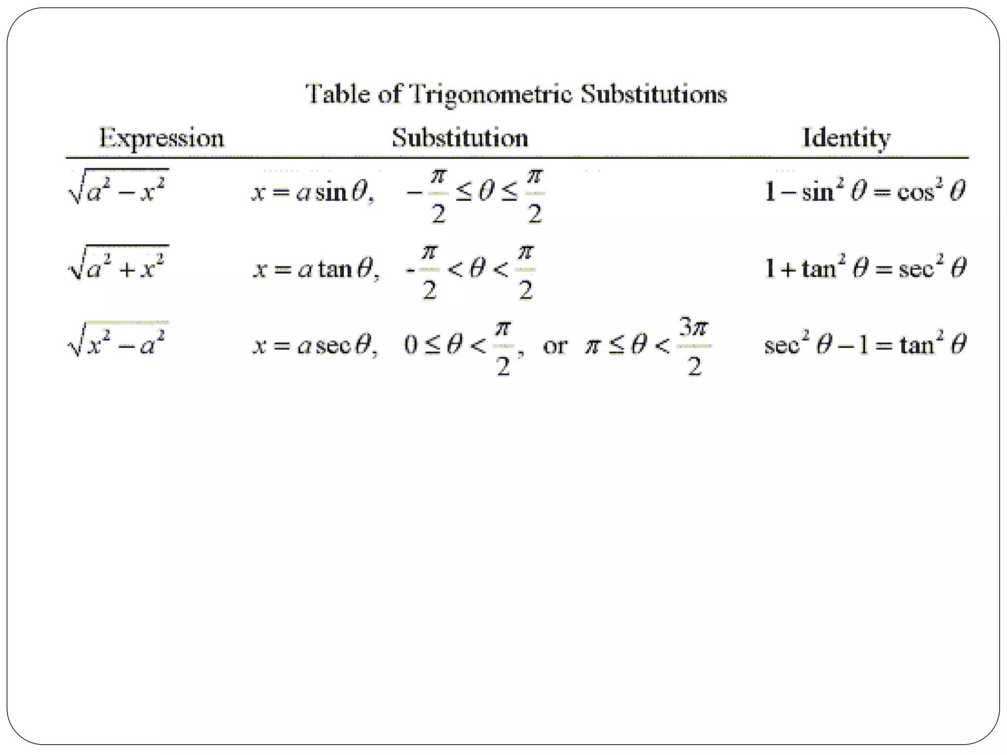 5.3 integration by substitution dfs-102