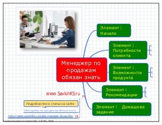 1.
2. 1
2
3
3. 1
2
3
4.
1
2
3
5.
www.SavkinKS.ru
http://www.savkinks.ru/sales-manager-know.htm
5 .mmap - 16.07.2016 - Mindjet
 