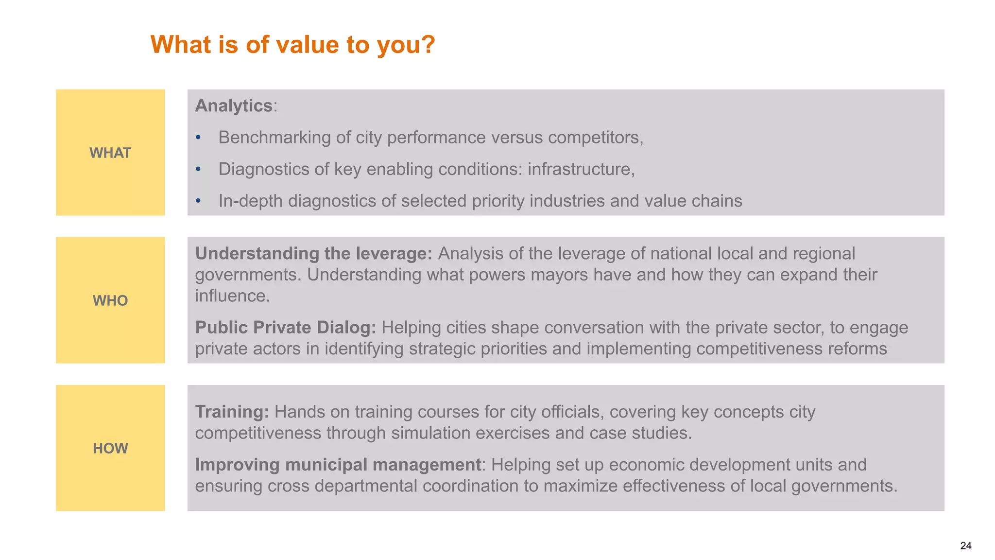 24
What is of value to you?
WHAT
WHO
HOW
Analytics:
• Benchmarking of city performance versus competitors,
• Diagnostics of key enabling conditions: infrastructure,
• In-depth diagnostics of selected priority industries and value chains
Understanding the leverage: Analysis of the leverage of national local and regional
governments. Understanding what powers mayors have and how they can expand their
influence.
Public Private Dialog: Helping cities shape conversation with the private sector, to engage
private actors in identifying strategic priorities and implementing competitiveness reforms
Training: Hands on training courses for city officials, covering key concepts city
competitiveness through simulation exercises and case studies.
Improving municipal management: Helping set up economic development units and
ensuring cross departmental coordination to maximize effectiveness of local governments.
 