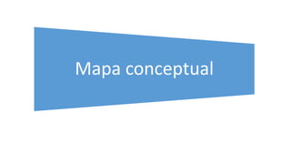 Mapa conceptual
 
