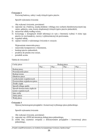 „Projekt współfinansowany ze środków Europejskiego Funduszu Społecznego”
26
Ćwiczenie 2
Porównaj budowę, zalety i wady różnych typów pieców.
Sposób wykonania ćwiczenia
Aby wykonać ćwiczenie, powinieneś:
1) zapoznać się z budową, zasadą działania i obsługą oraz cechami charakterystycznymi (np.
ciężar, gabaryty, cena, koszty eksploatacji) różnych typów pieców piekarskich,
2) narysować tabelę według wzoru,
3) korzystając z dostępnych źródeł informacji (w tym z Internetu) wybrać 4 różne typy
pieców (w tym kanałowy, rurowy i cyklotermiczny) do porównania,
4) wypełnić tabelę,
5) zapisać wnioski z wykonanego ćwiczenia w zeszycie.
Wyposażenie stanowiska pracy:
− stanowisko komputerowe z Internetem,
− katalogi pieców piekarskich,
− przybory do pisania oraz zeszyt,
− poradnik ucznia.
Tabela do ćwiczenia 2
Rodzaj piecaCechy pieca
Piec ... Piec ... Piec ... Piec ...
Rodzaj pracy
Przeznaczenie pieca
Rodzaj trzonu
Obudowa pieca
Liczba komór wypiekowych
Powierzchnia wypiekowa pieca
Źródło ciepła
Sposób obiegu spalin
Sposób dostarczania ciepła do
komór wypiekowych
Inne cechy
Zalety pieca
Wady pieca
Ćwiczenie 3
Opracuj harmonogram przeglądów i konserwacji wybranego pieca piekarskiego.
Sposób wykonania ćwiczenia
Aby wykonać ćwiczenie, powinieneś:
1) zapoznać się z DTR lub instrukcją obsługi pieca piekarskiego,
2) zrobić listę czynności związane z dokonywaniem przeglądów i konserwacji pieca
piekarskiego,
 