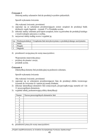 „Projekt współfinansowany ze środków Europejskiego Funduszu Społecznego”
45
Ćwiczenie 3
Dokonaj analizy schematów linii do produkcji wyrobów piekarskich.
Sposób wykonania ćwiczenia
Aby wykonać ćwiczenie, powinieneś:
1) zapoznać się ze schematem przedstawiającym zestaw urządzeń do produkcji bułek
drobnych, rogali, bagietek – rysunek 37 w Poradniku ucznia,
2) dokonać analizy schematu pod kątem urządzeń, które są potrzebne do produkcji każdego
z trzech rodzajów pieczywa z osobna,
3) narysować tabelę według wzoru i wypełnić ją:
Lp. Rodzaj produkcji Urządzenia linii niewykorzystane w produkcji danego asortymentu
1 Bułki
2 Rogale
3 Bagietki
4) przedstawić swoją pracę do oceny nauczycielowi.
Wyposażenie stanowiska pracy:
− przybory do pisania i zeszyt,
− poradnik ucznia.
Ćwiczenie 4
Zidentyfikuj elementy linii produkcyjnej na podstawie schematu.
Sposób wykonania ćwiczenia
Aby wykonać ćwiczenie, powinieneś:
1) zapoznać się ze schematem przedstawiającym linię do produkcji chleba trzonowego
(rysunek do ćwiczenia 4) i opisem jej zasady działania,
2) dokonać identyfikacji elementów linii oznaczonych, przyporządkowując numerki od 1 do
11 poszczególnym elementom,
3) wypełnić tabelę, podsumowującą efekty identyfikacji:
Numer Nazwa poszczególnych elementów linii
1
2
3
4
5
6
7
8
9
10
11
4) przedstawić pracę do oceny nauczycielowi.
 