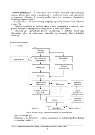 „Projekt współfinansowany ze środków Europejskiego Funduszu Społecznego”
9
Zdolność produkcyjna – to maksymalna ilość wyrobów umownych odpowiadających
normom jakości, jaką można wyprodukować w określonym czasie, przy optymalnym
wykorzystaniu podstawowych urządzeń produkcyjnych oraz stosowaniu odpowiednich
technologii i organizacji pracy.
W ciastkarstwie – za wyrób umowny przyjmuje się wyroby drożdżowe lub francuskie
o masie 50 g.
Zadaniem technologii jest ustalenie takiego procesu produkcyjnego w zakładzie, który
pozwoli otrzymywać wyrób gotowy wysokiej jakości, w miarę tanio i szybko.
Technolog jest organizatorem procesu produkcyjnego w zakładzie. Zakres jego
obowiązków zależy od zajmowanego stanowiska (np. technolog główny, technolog
zmianowy).
surowce półprodukty wyroby gotowe
Rys. 1. Schemat blokowy zakładu cukierniczego typu rzemieślniczego
Pojęcia technologiczne:
− technologia (z gr. Rzemiosło) – to nauka, która zajmuje się metodami produkcji (sztuką
wytwarzania wyrobów),
Dostawy
Myjnia sprzętu
Magazyn
surowców
Przygotowalnia
półproduktów
Odrabiarnia
Piecownia
Wykończalnia
(deserownia)
Magazyn wyrobów
gotowych
Dezynfekcja
jaj
Komora
fermentacyjna
Pakowanie
Magazyn
opakowań
Myjnia
pojemników
Magazyn
opakowańOdbiorcy
 