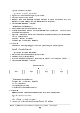 „Projekt współfinansowany ze środków Europejskiego Funduszu Społecznego”
16
Sposób wykonania ćwiczenia
Aby wykonać ćwiczenie, powinieneś:
1) zapoznać się materiałem zawartym w punkcie 4.1.1,
2) narysować tabelę według. wzoru,
3) wypełnić puste pola dobierając surowiec związany z danym przemysłem, który jest
wykorzystywany w cukiernictwie, lub dobrać przemysł do surowca,
4) zaprezentować wykonane ćwiczenie.
Wyposażenie stanowiska pracy:
− tablice z gałęziami przemysłu spożywczego,
− rzutnik (projektor) z tabelami przemysłu spożywczego w powiązani z produkowanymi
przez nich asortymentami,
− karteczki z zapisanymi surowcami i gałęziami przemysłu spożywczego (przy zastosowa-
niu gier dydaktycznych,
− materiały i przybory do pisania,
− literatura poz. 6 z rozdziału 6 poradnika.
Ćwiczenie 3
Przeanalizuj działy występujące w ciastkarni i przedstaw je w formie diagramu.
Sposób wykonania ćwiczenia
Aby wykonać ćwiczenie, powinieneś:
1) zapoznać się materiałem zawartym w punkcie 4.1.1,
2) narysować diagram według wzoru,
3) uzupełnić diagram wpisując działy występujące w zakładzie cukierniczym w miejsce „?”,
4) zaprezentować wykonane ćwiczenie.
Wyposażenie stanowiska pracy:
− literatura poz. 3 z rozdziału 6 poradnika
− przybory rysunkowe,
− stanowiska komputerowe,
− rzutnik multimedialny z komputerem.
Ćwiczenie 4
Opracuj schemat rozmieszczenia pomieszczeń w zakładzie cukierniczym.
Sposób wykonania ćwiczenia
Aby wykonać ćwiczenie, powinieneś:
1) przygotować kartkę papieru technicznego formatu A4 – gładką,
Zakład produkcyjny
Dział
?
Dział
?
Dział
?
Dział
?
 