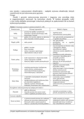 „Projekt współfinansowany ze środków Europejskiego Funduszu Społecznego”
25
oraz metoda z zastosowaniem ultradźwięków – nadajnik wytwarza ultradźwięki, których
częstotliwość nie jest tolerowana przez gryzonie.
Uwaga:
Owady i gryzonie zanieczyszczają pracownie i magazyny oraz powodują straty
w magazynowanych surowcach. Są nosicielami chorób. W każdym przypadku walki
z nimi trzeba dokładnie przestrzegać wskazówek podanych na opakowaniach lub na kartach
technicznych produktu.
Tabela 4. Utrzymanie czystości w pomieszczeniach [2, s.49]
Pomieszczenia Wymogi wyposażenia Dbałość o higienę
Sufity
− powinny być gładkie i pomalowane
− wykonane w sposób umożliwiający stałą
konserwację i czystość
− regularne mycie
− uniemożliwienie rozwoju pleśni
Ściany
− gładkie, bez szczelin, odporne na uderzenia,
łatwo zmywalne w kolorze jasnym
− myć, gdy potrzeba, przynajmniej raz
w tygodniu dezynfekcja
Regały i półki − stała czystość
− myć, gdy potrzeba
− przynajmniej raz w tygodniu
dezynfekować
Podłogi
− gładkie i szczelne
− łatwo zmywalne
− syfony w posadzce zapewniające
odprowadzanie wody po myciu
− myć przynajmniej raz dziennie wodą
z detergentem, spłukać,
zdezynfekować, spłukać
− zabronione rzucanie odpadków na
podłogę
− zamiatanie na sucho zabronione
Ścieki, syfony
− ścieki wyposażone w zdejmowane kratki
− syfony wyposażone w kubełki
− skuteczny odpływ ścieków przemysłowych
− czyszczenie i dezynfekcja jak w
przypadku posadzek
− nie ma wody stojącej
− pilnować, by nie było przykrych
zapachów
Wentylacja,
wietrzenie
− wentylacja grawitacyjna i mechaniczna
− unikać otworów wentylacyjnych
stanowiskach klimatyzacyjnych przy
stanowiskach pracy i maszynach
− regularne czyszczenie kratek,
przewodów i filtrów
− unikać przeciągów i kurzu niosącego
drobiny zanieczyszczeń
− kontrolować usytuowanie ujęć
powietrza, które powinny pobierać
tylko czyste powietrze
Stoły i blaty
− z materiałów wytrzymałych, łatwych do
zmywania
− najodpowiedniejsza stal nierdzewna, która
jest materiałem najgładszym
− oddzielić czynności obierania (np.
truskawki), formowania ciast i wykańczania
− czyszczenie, mycie za każdym
razem, gdy potrzeba
− dezynfekcja po każdej pracy
mogącej powodować
zanieczyszczenia, przynajmniej raz
dziennie
Szczegółowe zalecenia powinny być podjęte jeśli chodzi o:
Zmywaki
− gąbki są zabronione
− zmywaki powinny być zawsze czyste
i dobrze wypłukane po każdym użyciu
− zmywaki są wymieniane w miarę
potrzeb, przynajmniej raz dziennie
Usuwanie odpadków
Kosze na śmieci
− w pomieszczeniach powinny być zamknięte
− zalecane jest stosowanie jednorazowych,
foliowych worków zamocowanych na
obręczy i z przykrywką otwieraną pedałem
− szybki usuwanie na zewnątrz
zamkniętych worków, jeśli używamy
pojemniki jako koszy, to należy je
myć i dezynfekować codziennie
 