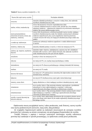 „Projekt współfinansowany ze środków Europejskiego Funduszu Społecznego”
36
Tabela 8. Nazwy wyrobów trwałych [6, s. 16]
Nazwa lub część nazwy wyrobu Niezbędne składniki
owocowe
naturalne składniki pochodzące z owoców w takiej ilości, aby nadawały
wyrobowi charakterystyczny smak
malina, wiśnia, truskawka itp.
owoce lub przetwory owocowe wyprodukowane tylko
z owoców zadeklarowanych w nazwie (soki, proszki itp.), bez dodatku
substancji smakowo – zapachowych, dopuszcza się stosowanie naturalnych
olejków lub esencji deklarowanego owocu
nazwa przymiotnikowa
utworzona od nazwy owocu, np.
malinowy, wiśniowy
owoce (lub ich przetwory), od których pochodzi nazwa wyrobu, nadające
wyrobowi charakterystyczny smak, bez dodatku syntetycznych substancji
smakowo-zapachowych, przy czym uzupełnienie stanowią przetwory
z innych owoców lub warzy nie mających charakterystycznego smaku (np.
jabłka)
o smaku np. malinowym
syntetyczne substancje smakowo-zapachowe o smaku deklarowanym
w nazwie
miodowy, słodowy itp. naturalny składnik podany w nazwie, w ilości nie mniejszej niż 5%
ziołowe, np. miętowe, anyżkowe,
ślazowe
naturalne olejki: miętowy, eukaliptusowy, anyżowy itp. lub z dodatkiem
ekstraktu albo wywaru z ziół w takich ilościach, aby nadawały wyrobowi
smak charakterystyczny dla tych ziół lub olejków
orzechowe orzechy w ilości nie mniejszej niż 5%
mleczne nie mniej niż 8% s.m. (suchej masy) pochodzącej z mleka
śmietankowe nie mniej niż 4% tłuszczu pochodzącego z dodanej śmietanki lub śmietany
maślane nie mniej niż 5% masła
kawowe lub mocca
nie mniej niż 1,5% palonej kawy naturalnej lub odpowiednia smakowo ilość
ekstraktu kawy naturalnej
kakaowe nie niej niż 4% beztłuszczowej części jąder ziarna kakaowego
rumowy, cacao choix napoje alkoholowe w ilości nadającej wyrobowi charakterystyczny smak
witaminowe
są to wyroby, które w 50g zawierają witaminy wprowadzone z produktami
naturalnymi w ilości odpowiadającej co najmniej ¼ dobowego
zapotrzebowania dorosłego człowieka na deklarowane witaminy
witaminizowane
są to wyroby, które w 50g zawierają dodatek witamin syntetycznych w ilości
odpowiadającej co najmniej ½ dobowego zapotrzebowania dorosłego
człowieka na deklarowane witaminy
wyroby o nazwie łączonej np.
kawowo-mleczny
są to wyroby, które odpowiadają określeniom dla wszystkich członów nazwy,
przy czym drugi człon odnosi się do smaku najbardziej charakterystycznego
dla danego wyrobu
Opakowania muszą uwzględniać nazwę i adres producenta, znak firmowy, nazwę wyrobu
oraz nazwy podstawowych surowców, masę netto, datę produkcji.
Ze względów higienicznych nadruk na etykietach stosowanych do zawijania wyrobów
powinien być wykonany na stronie zewnętrznej, nie przylegającej bezpośrednio do wyrobu.
Torebki firmowe z papieru i tworzyw sztucznych zawierające wyroby cukiernicze
powinny być zamknięte w sposób gwarantujący, że opakowane zostały przez producenta.
 