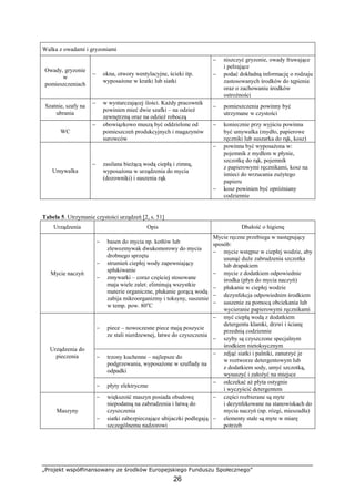 „Projekt współfinansowany ze środków Europejskiego Funduszu Społecznego”
26
Walka z owadami i gryzoniami
Owady, gryzonie
w
pomieszczeniach
− okna, otwory wentylacyjne, ścieki itp.
wyposażone w kratki lub siatki
− niszczyć gryzonie, owady fruwające
i pełzające
− podać dokładną informację o rodzaju
zastosowanych środków do tępienia
oraz o zachowaniu środków
ostrożności
Szatnie, szafy na
ubrania
− w wystarczającej ilości. Każdy pracownik
powinien mieć dwie szafki – na odzież
zewnętrzną oraz na odzież roboczą
− pomieszczenia powinny być
utrzymane w czystości
WC
− obowiązkowo muszą być oddzielone od
pomieszczeń produkcyjnych i magazynów
surowców
− koniecznie przy wyjściu powinna
być umywalka (mydło, papierowe
ręczniki lub suszarka do rąk, kosz)
Umywalka
− zasilana bieżącą wodą ciepłą i zimną,
wyposażona w urządzenia do mycia
(dozowniki) i suszenia rąk
− powinna być wyposażona w:
pojemnik z mydłem w płynie,
szczotkę do rąk, pojemnik
z papierowymi ręcznikami, kosz na
śmieci do wrzucania zużytego
papieru
− kosz powinien być opróżniany
codziennie
Tabela 5. Utrzymanie czystości urządzeń [2, s. 51]
Urządzenia Opis Dbałość o higienę
Mycie naczyń
− basen do mycia np. kotłów lub
zlewozmywak dwukomorowy do mycia
drobnego sprzętu
− strumień ciepłej wody zapewniający
spłukiwanie
− zmywarki – coraz częściej stosowane
maja wiele zalet: eliminują wszystkie
materie organiczne, płukanie gorącą wodą
zabija mikroorganizmy i toksyny, suszenie
w temp. pow. 80o
C
Mycie ręczne przebiega w następujący
sposób:
− mycie wstępne w ciepłej wodzie, aby
usunąć duże zabrudzenia szczotka
lub drapakiem
− mycie z dodatkiem odpowiednie
środka (płyn do mycia naczyń)
− płukanie w ciepłej wodzie
− dezynfekcja odpowiednim środkiem
− suszenie za pomocą obciekania lub
wycieranie papierowymi ręcznikami
− piece – nowoczesne piece mają poszycie
ze stali nierdzewnej, łatwe do czyszczenia
− myć ciepłą wodą z dodatkiem
detergentu klamki, drzwi i ścianę
przednią codziennie
− szyby są czyszczone specjalnym
środkiem nietoksycznym
− trzony kuchenne – najlepsze do
podgrzewania, wyposażone w szuflady na
odpadki
− zdjąć siatki i palniki, zanurzyć je
w roztworze detergentowym lub
z dodatkiem sody, umyć szczotką,
wysuszyć i założyć na miejsce
Urządzenia do
pieczenia
− płyty elektryczne
− odczekać aż płyta ostygnie
i wyczyścić detergentem
Maszyny
− większość maszyn posiada obudowę
niepodatną na zabrudzenia i łatwą do
czyszczenia
− siatki zabezpieczające ubijaczki podlegają
szczególnemu nadzorowi
− części rozbierane są myte
i dezynfekowane na stanowiskach do
mycia naczyń (np. rózgi, mieszadła)
− elementy stałe są myte w miarę
potrzeb
 