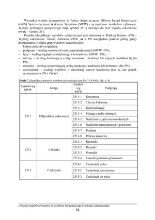 „Projekt współfinansowany ze środków Europejskiego Funduszu Społecznego”
33
Wszystkie wyroby przemysłowe w Polsce objęte są przez Główny Urząd Statystyczny
(GUS) Systematycznym Wykazem Wyrobów (SWW) i są opatrzone symbolem cyfrowym.
Wyroby przemysłu spożywczego mają symbol 25, a należące do nich wyroby cukiernicze
trwałe – symbol 251.
Ponadto klasyfikacja wyrobów cukierniczych jest określona w Polskiej Normie (PN) –
Wyroby cukiernicze Trwałe. Zarówno SWW jak i PN uwzględnia podział jednej grupy
półproduktów i ośmiu grup wyrobów cukierniczych.
Dalszy podział uwzględnia:
− podgrupy – według wspólnych cech organoleptycznych (SWW i PN),
− typy – według wyglądu zewnętrznego i konsystencji (SWW i PN),
− rodzaje – według dominującej cechy surowców i struktury lub użytych dodatków (tylko
PN),
− odmiany – według uzupełniającej cechy smakowej, nadzienia lub korpusu (tylko PN),
− asortymenty – według wyrobów o określonej nazwie handlowej (nie są one jednak
wymienione w PN i SWW).
Tabela 7. Klasyfikacja trwałych wyrobów cukierniczych (wg PN-75/A-88001) [6, s.14]
Symbol wg
SWW
Grupy
Symbol
wg
SWW
Podgrupy
2511-1 Kuwertura
2511-2 Tłuszcz kakaowy
2511-3 Kuch kakaowy
2511-4 Miazga z jąder oleistych
2511-5 Nadzienie z jąder nasion oleistych
2511-6 Nadzienie marcepanowe i pokrewne
2511-7 Pomada
2511 Półprodukty cukiernicze
2511-8 Polewa kakaowa
2512-1 Karmelki
2512-2 Drażetki
2512-3 Pomadki
2512 Cukierki
2512-4 Cukierki pudrowe prasowane
2513-1 Czekolada pełna
2513-2 Czekolada nadziewana2513 Czekolada
2513-3 Czekolada do picia
 