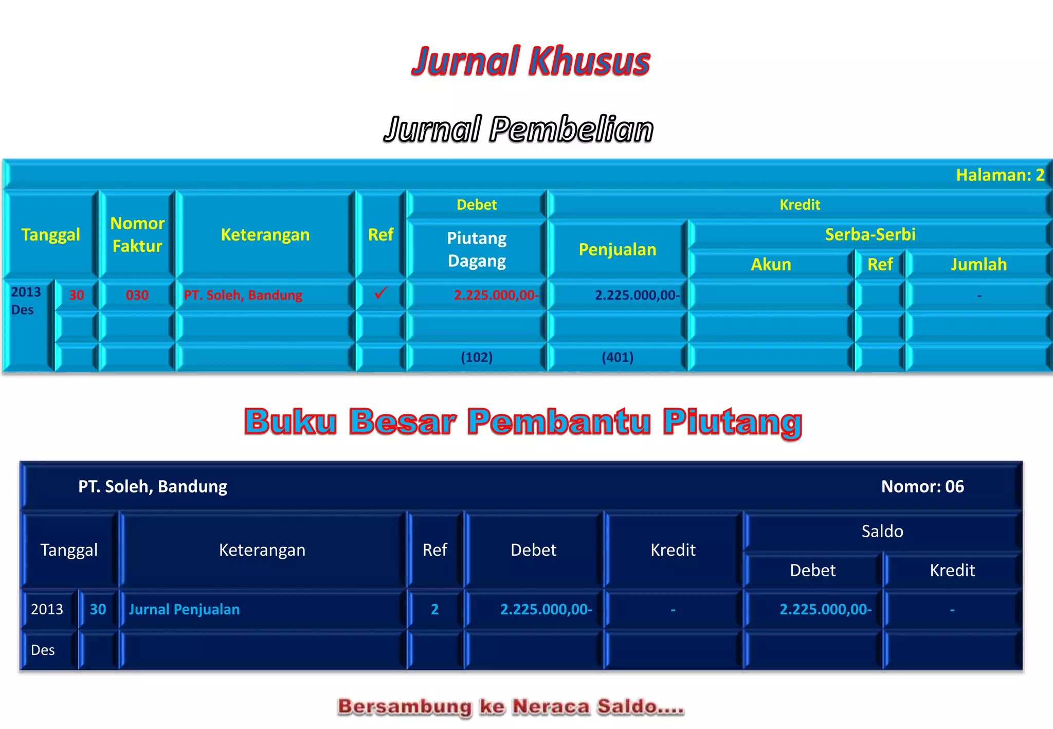 PT. Soleh, Bandung Nomor: 06
Tanggal Keterangan Ref Debet Kredit
Saldo
Debet Kredit
2013 30 Jurnal Penjualan 2 2.225.000,00- - 2.225.000,00- -
Des
Halaman: 2
Tanggal
Nomor
Faktur
Keterangan Ref
Debet Kredit
Piutang
Dagang
Penjualan
Serba-Serbi
Akun Ref Jumlah
2013
Des
30 030 PT. Soleh, Bandung  2.225.000,00- 2.225.000,00- -
(102) (401)
 
