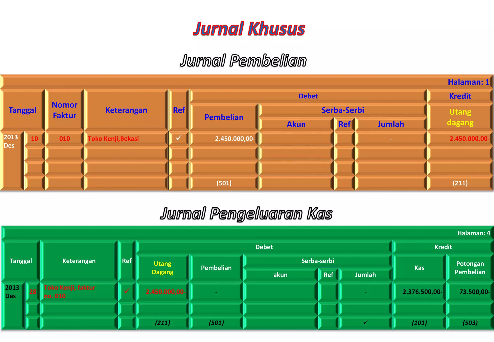Halaman: 1
Tanggal
Nomor
Faktur
Keterangan Ref
Debet Kredit
Pembelian
Serba-Serbi Utang
dagangAkun Ref Jumlah
2013
Des
10 010 Toko Kenji,Bekasi  2.450.000,00- - 2.450.000,00-
(501) (211)
Halaman: 4
Tanggal Keterangan Ref
Debet Kredit
Utang
Dagang
Pembelian
Serba-serbi
Kas
Potongan
Pembelianakun Ref Jumlah
2013
Des
28
Toko Kenji, faktur
no. 010
 2.450.000,00- - - 2.376.500,00- 73.500,00-
(211) (501)  (101) (503)
 