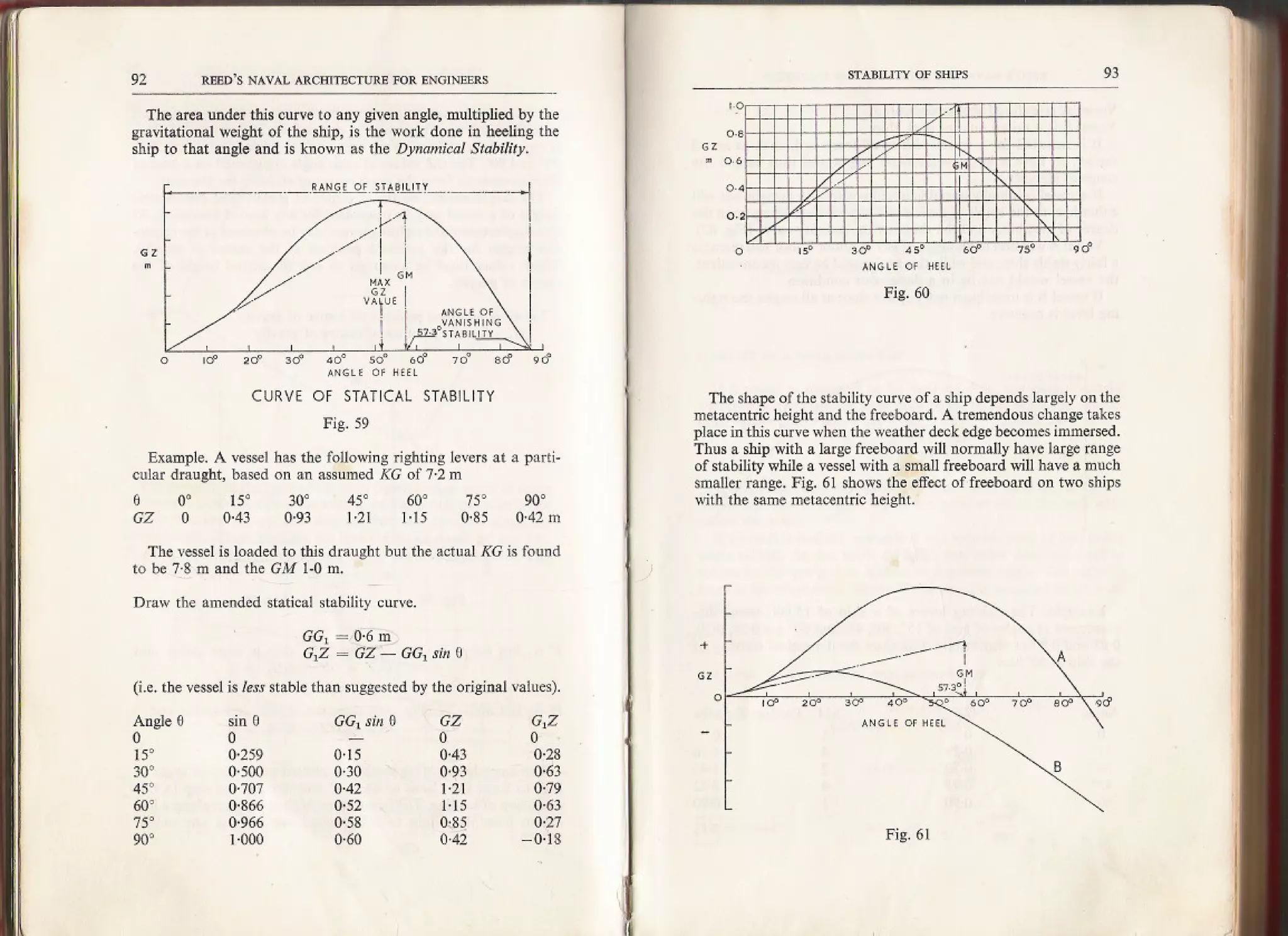 5.stability of ships. | PDF