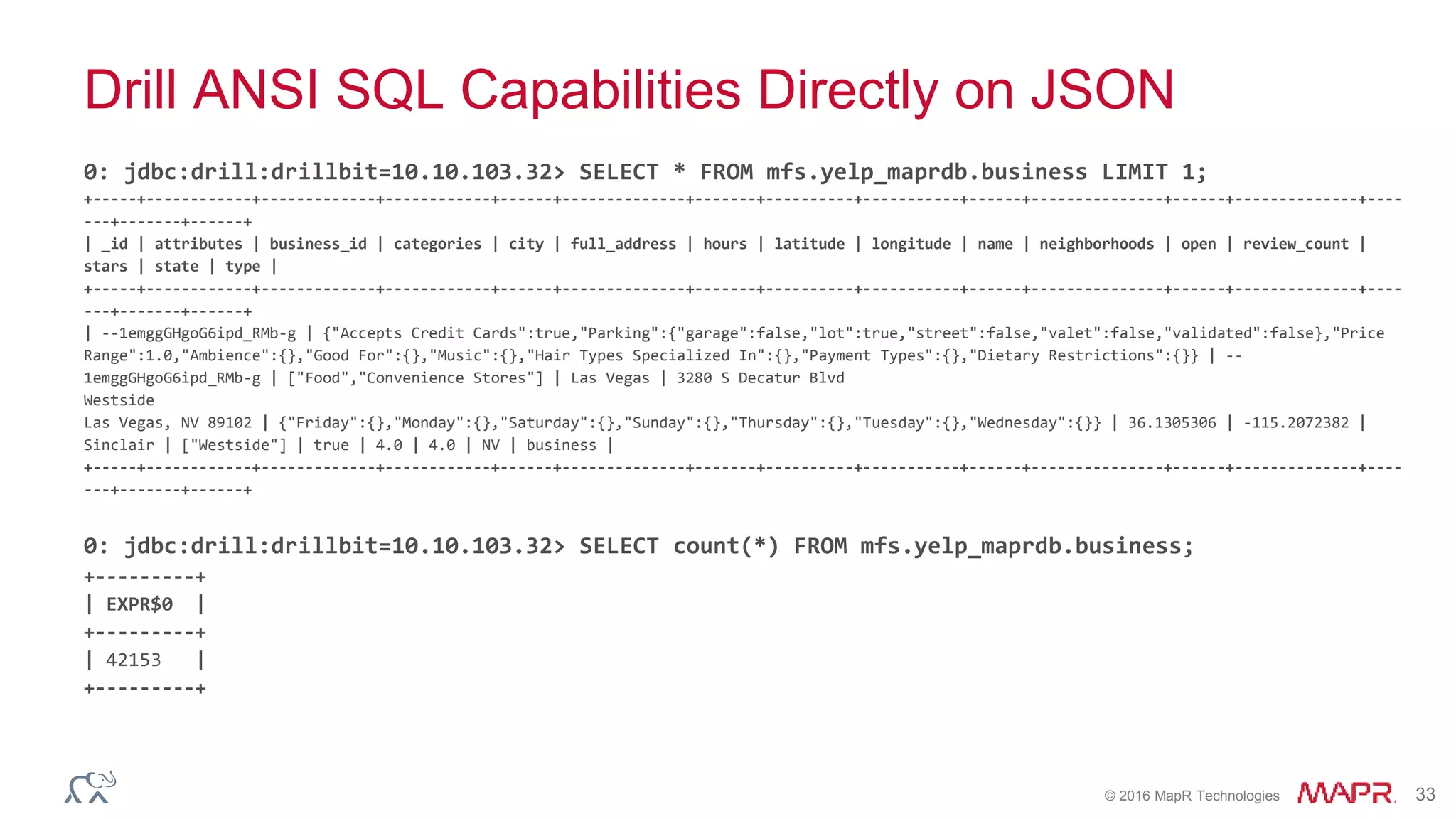 © 2016 MapR Technologies 33
Drill ANSI SQL Capabilities Directly on JSON
0: jdbc:drill:drillbit=10.10.103.32> SELECT * FROM mfs.yelp_maprdb.business LIMIT 1;
+-----+------------+-------------+------------+------+--------------+-------+----------+-----------+------+---------------+------+--------------+----
---+-------+------+
| _id | attributes | business_id | categories | city | full_address | hours | latitude | longitude | name | neighborhoods | open | review_count |
stars | state | type |
+-----+------------+-------------+------------+------+--------------+-------+----------+-----------+------+---------------+------+--------------+----
---+-------+------+
| --1emggGHgoG6ipd_RMb-g | {"Accepts Credit Cards":true,"Parking":{"garage":false,"lot":true,"street":false,"valet":false,"validated":false},"Price
Range":1.0,"Ambience":{},"Good For":{},"Music":{},"Hair Types Specialized In":{},"Payment Types":{},"Dietary Restrictions":{}} | --
1emggGHgoG6ipd_RMb-g | ["Food","Convenience Stores"] | Las Vegas | 3280 S Decatur Blvd
Westside
Las Vegas, NV 89102 | {"Friday":{},"Monday":{},"Saturday":{},"Sunday":{},"Thursday":{},"Tuesday":{},"Wednesday":{}} | 36.1305306 | -115.2072382 |
Sinclair | ["Westside"] | true | 4.0 | 4.0 | NV | business |
+-----+------------+-------------+------------+------+--------------+-------+----------+-----------+------+---------------+------+--------------+----
---+-------+------+
0: jdbc:drill:drillbit=10.10.103.32> SELECT count(*) FROM mfs.yelp_maprdb.business;
+---------+
| EXPR$0 |
+---------+
| 42153 |
+---------+
 
