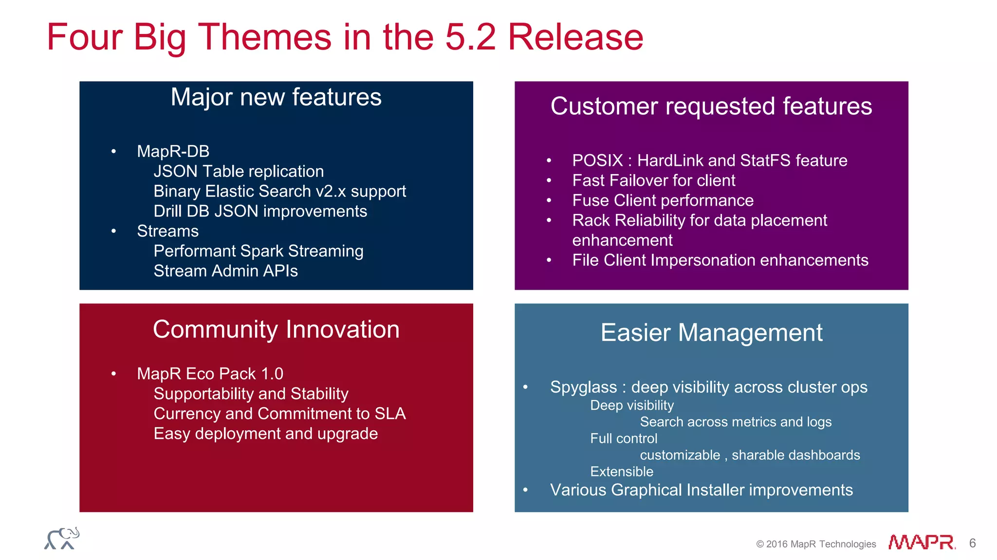 © 2016 MapR Technologies 6
Four Big Themes in the 5.2 Release
Major new features
• MapR-DB
JSON Table replication
Binary Elastic Search v2.x support
Drill DB JSON improvements
• Streams
Performant Spark Streaming
Stream Admin APIs
Easier Management
• Spyglass : deep visibility across cluster ops
Deep visibility
Search across metrics and logs
Full control
customizable , sharable dashboards
Extensible
• Various Graphical Installer improvements
Community Innovation
• MapR Eco Pack 1.0
Supportability and Stability
Currency and Commitment to SLA
Easy deployment and upgrade
Customer requested features
• POSIX : HardLink and StatFS feature
• Fast Failover for client
• Fuse Client performance
• Rack Reliability for data placement
enhancement
• File Client Impersonation enhancements
 