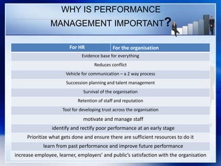 WHY IS PERFORMANCE
MANAGEMENT IMPORTANT?
For HR For the organisation
Evidence base for everything
Reduces conflict
Vehicle for communication – a 2 way process
Succession planning and talent management
Survival of the organisation
Retention of staff and reputation
Tool for developing trust across the organisation
motivate and manage staff
identify and rectify poor performance at an early stage
Prioritize what gets done and ensure there are sufficient resources to do it
learn from past performance and improve future performance
increase employee, learner, employers’ and public’s satisfaction with the organisation
 