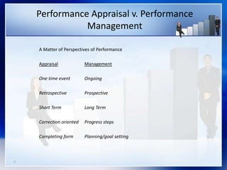 7
Performance Appraisal v. Performance
Management
A Matter of Perspectives of Performance
Appraisal Management
One time event Ongoing
Retrospective Prospective
Short Term Long Term
Correction oriented Progress steps
Completing form Planning/goal setting
 