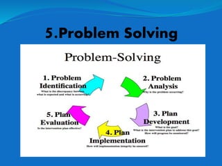 5.Problem Solving
 