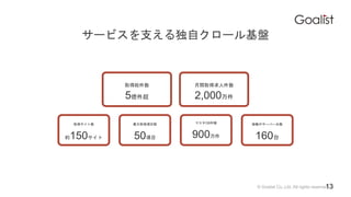 ? Goalist Co.,Ltd. All rights reserved.
ȡå
s150
`ӥ֧ԥ`P
ȡþt
5|
gȡ˼
2,000
ڃPХ`Щ`̨
160̨
ޥDB
900
ȡĿ
50Ŀ
13
 