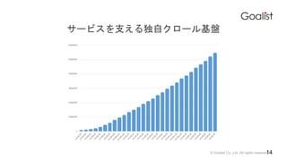 ? Goalist Co.,Ltd. All rights reserved.14
`ӥ֧ԥ`P
 