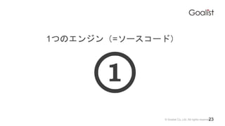 ? Goalist Co.,Ltd. All rights reserved.
1ĤΥ󥸥=``ɣ
23
 
