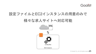 ? Goalist Co.,Ltd. All rights reserved.
OեEC2󥹥󥹤Τߤ
˥Ȥ،
EC2 instance
config files
25
 