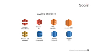 ? Goalist Co.,Ltd. All rights reserved.
AWSص
AWS
Lambda Amazon EC2
Amazon
S3
Amazon
CloudFront
Amazon
DynamoDB
Amazon
Redshift
Amazon API
Gateway
Amazon
RDS
32
 