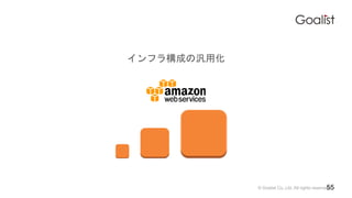 ? Goalist Co.,Ltd. All rights reserved.
ե阋ɤΚû
55
 