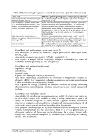 „Projekt współfinansowany ze środków Europejskiego Funduszu Społecznego”
12
Tabela 2. Składniki symbolu głównego znaku wybranych stali oznaczonych wg ich składu chemicznego [3]
Grupa stali Składniki symbolu głównego znaku stali (przykłady oznaczeń)
Stale niestopowe (bez stali automatowych)
o średnim stęŜeniu Mn <1%
C i liczba oznaczająca średnie stęŜenie węgla w stali w setnych
częściach % (C35)
Stale niestopowe o średnim stęŜeniu Mn
≥1%, stale niestopowe automatowe i stale
stopowe (bez szybkotnących) o stęŜeniu
kaŜdego pierwiastka stopowego <5%
liczba oznaczająca średnie stęŜenie węgla w setnych częściach %,
symbole chemiczne pierwiastków stopowych i na końcu liczby
(rozdzielone kreskami), podające średnie stęŜenie głównych
pierwiastków stopowych (w %) pomnoŜone przez odpowiedni
współczynnik (4 – dla Cr, Co, Mn, Ni, Si, W; 10 – dla Al., Be, Cu,
Mo, Nb, Pb, Ta, Ti, V, Zr; 100 – dla Ce, N, P, S; 1000 dla B);
( 33MnCrB5-2)
Stale stopowe (bez szybkotnących) o
stęŜeniu przynajmniej jednego pierwiastka
stopowego <5%
X, liczba oznaczająca średnie stęŜenie węgla w stali w setnych
częściach %, symbole chemiczne pierwiastków stopowych i na
końcu liczby (rozdzielone kreskami) podające stęŜenie głównych
pierwiastków stopowych w % (X8CrNiMoAl15-7-2)
Stale szybkotnące HS i liczby (rozdzielone kreskami), podające średnie stęŜenie (w
%) pierwiastków w kolejności: W, Mo, V, Co (HS2-9-1-8)
Klasyfikacja stali według składu chemicznego (tabela 2):
– stale niestopowe o niewielkiej zawartości innych pierwiastków określonych normą
(tabele 3, 4, 5),
– stale nierdzewne zawierające poniŜej 10,5% Cr i poniŜej 1,2% C,
– stale stopowe, w których stęŜenie, co najmniej jednego z pierwiastków jest równe lub
większe od wartości granicznej dla stali niestopowych.
Klasyfikacja stali według ich właściwości:
– odporne na korozję,
– Ŝaroodporne,
– Ŝarowytrzymałe.
W grupie stali odpornych na korozję wyróŜnia się:
– stale trudno rdzewiejące (przeznaczone do stosowania w temperaturze otoczenia na
elementy, od których wymagana jest podwyŜszona odporność na korozję atmosferyczną,
a takŜe w środowisku atmosfery przemysłowej),
– stale odporne na korozję (stosowane na elementy naraŜone na korozję chemiczną,
elektrochemiczną i atmosferyczną – działanie zasad, kwasów, soli i innych agresywnych
środków.
Klasyfikacja stali według klas jakości:
– stale, dla których określone są wymagania dotyczące niektórych właściwości, zalicza się
do nich między innymi stale: miękkie na taśmy i blachy, walcowane na gorąco lub
zimno, do przeróbki plastycznej na zimno (tłoczne i głęboko tłoczne), automatowe,
maszynowe, spręŜynowe, elektrotechniczne o określonych wymaganiach dotyczących ich
właściwości magnetycznych, na elektrody otulone i drut do spawania,
– stale specjalne charakteryzujące się wyŜszym stopniem czystości i mniejszym udziałem
wtrąceń niemetalicznych niŜ stale jakościowe. Stale te są zwykle przeznaczone do
ulepszania cieplnego lub hartowania powierzchniowego. Są to między innymi stale:
narzędziowe, maszynowe do nawęglania, do hartowania powierzchniowego, na elektrody
otulone i drut do spawania.
 