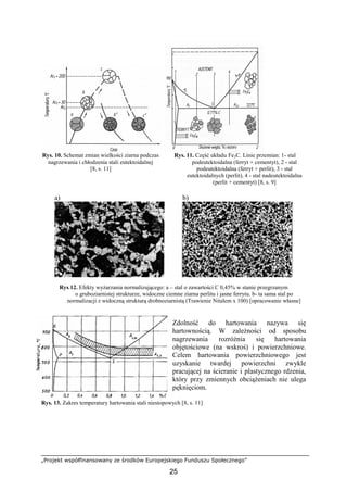 „Projekt współfinansowany ze środków Europejskiego Funduszu Społecznego”
25
Rys. 10. Schemat zmian wielkości ziarna podczas
nagrzewania i chłodzenia stali eutektoidalnej
[8, s. 11]
Rys. 11. Część układu Fe3C. Linie przemian: 1- stal
podeutektoidalna (ferryt + cementyt), 2 - stal
podeutektoidalna (ferryt + perlit), 3 - stal
eutektoidalnych (perlit), 4 - stal nadeutektoidalna
(perlit + cementyt) [8, s. 9]
a) b)
Rys.12. Efekty wyŜarzania normalizującego: a – stal o zawartości C 0,45% w stanie przegrzanym
o gruboziarnistej strukturze, widoczne ciemne ziarna perlitu i jasne ferrytu. b- ta sama stal po
normalizacji z widoczną strukturą drobnoziarnistą (Trawienie Nitalem x 100) [opracowanie własne]
Zdolność do hartowania nazywa się
hartownością. W zaleŜności od sposobu
nagrzewania rozróŜnia się hartowania
objętościowe (na wskroś) i powierzchniowe.
Celem hartowania powierzchniowego jest
uzyskanie twardej powierzchni zwykle
pracującej na ścieranie i plastycznego rdzenia,
który przy zmiennych obciąŜeniach nie ulega
pęknięciom.
Rys. 13. Zakres temperatury hartowania stali niestopowych [8, s. 11]
 