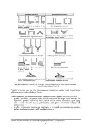 „Projekt współfinansowany ze środków Europejskiego Funduszu Społecznego”
34
Rys. 16. Rozwiązania konstrukcyjne elementów naraŜonych na niszczenie korozyjne spowodowane
pozostałościami wilgoci [7, s.154]
Powłoki ochronne mają na celu zabezpieczenie powierzchni metalu przed bezpośrednim
oddziaływaniem środowiska korozyjnego.
Powłoki ochronne metalowe stosowane do zabezpieczenia wszystkich stali i staliwa, są to:
−−−− powłoki nakładane (utrzymują się na powierzchni metalu lub stopu siłami adhezji). Do
wykonania powłoki uŜywa się: nikiel, chrom, miedź, srebro, aluminium, cynk, cynę,
ołów, kadm. Nakłada się je galwanicznie oraz przez zanurzenie, natryski lub
platerowanie,
−−−− powłoki wytwarzane (uzyskiwane najczęściej w wysokich temperaturach na zasadzie
dyfuzji metalu ochronnego w głąb metalu chronionego).
 
